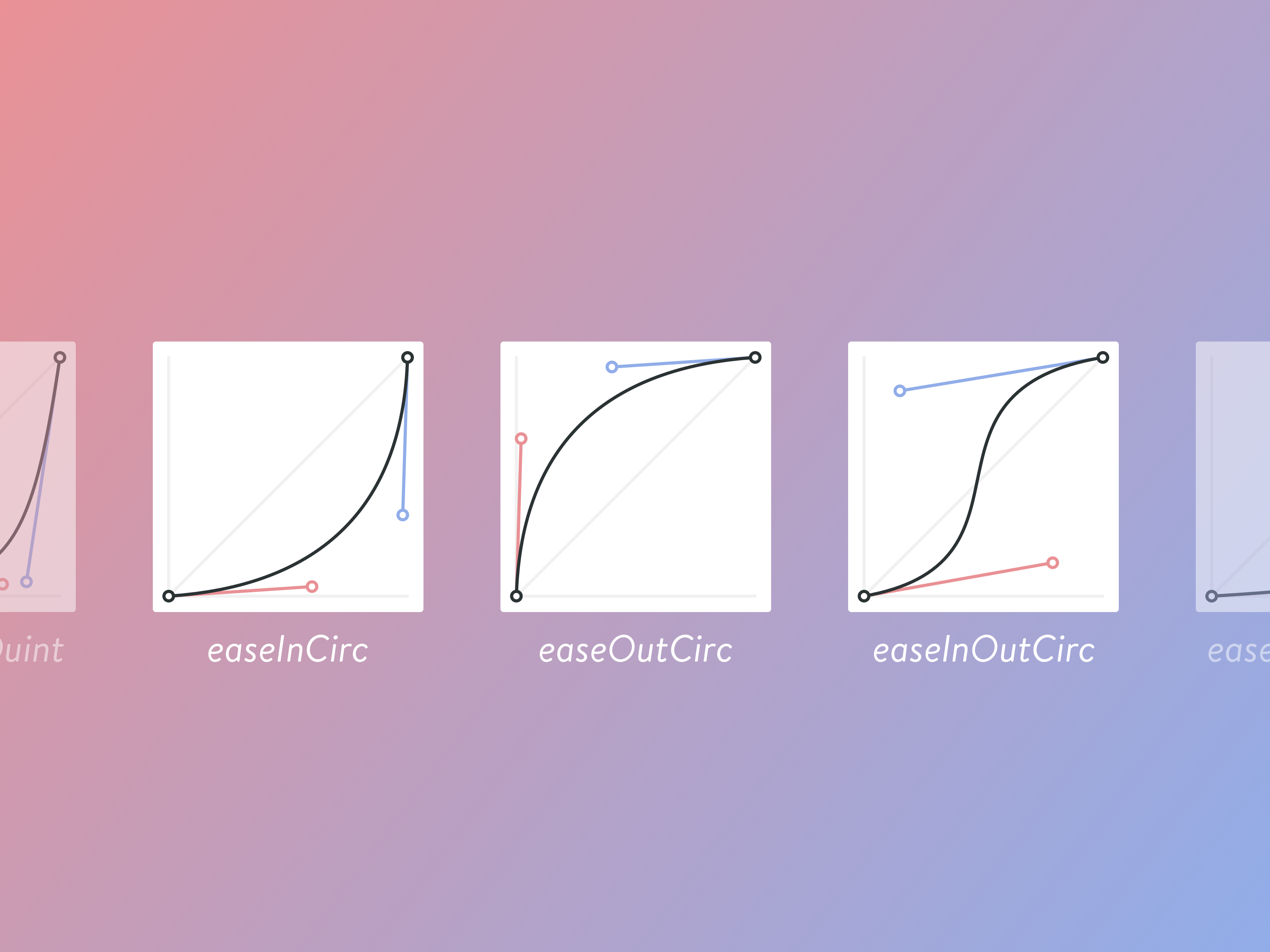 Easing graphs useful for web development and animation, specifically highlighting easeInOut, eaesOutCirc, and easeInOutCirc.